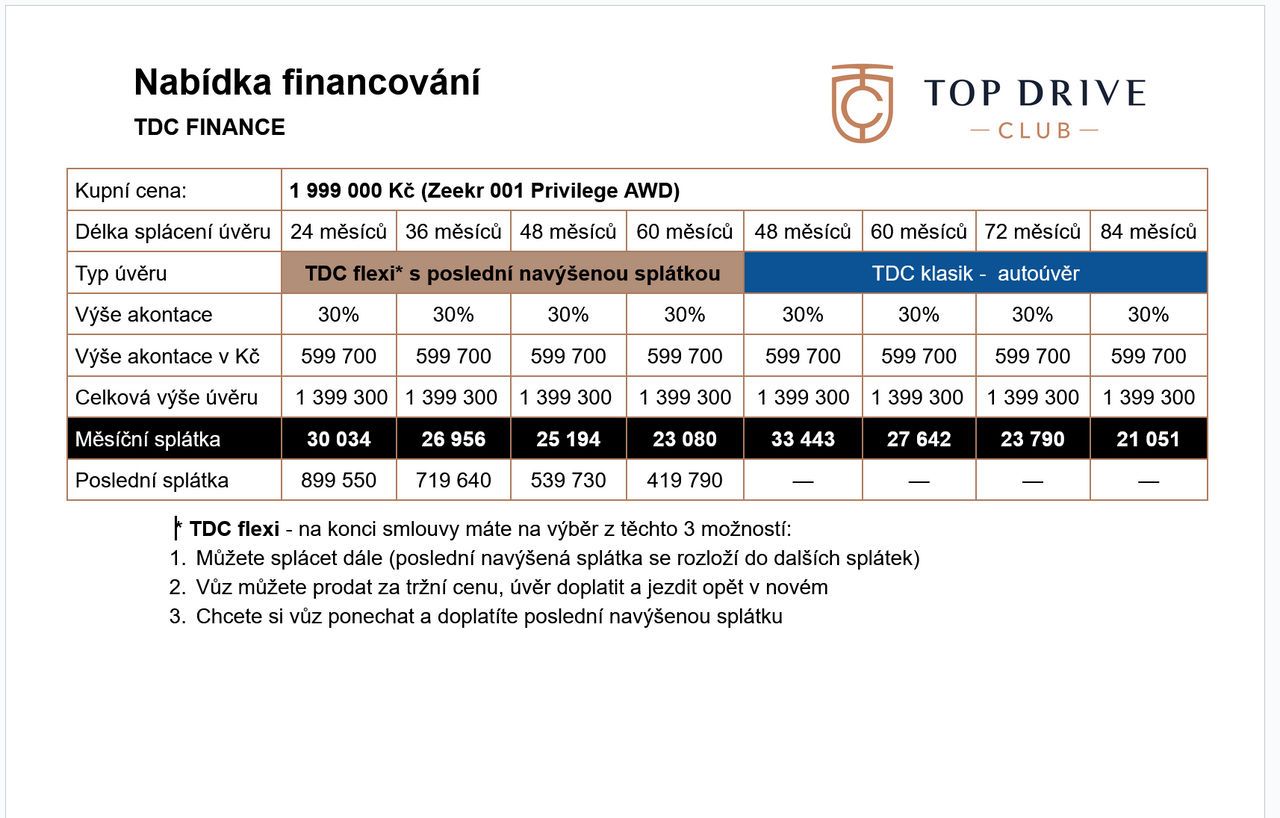 Zeekr 001, Privilege*HUD*masáž*vzduch - fotka 2