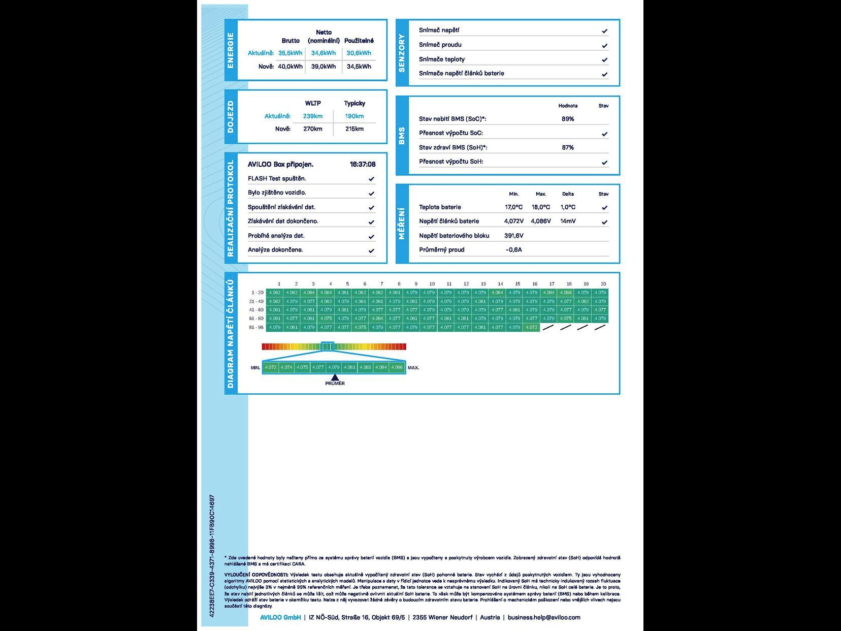 Nissan LEAF, N-Connecta 88,6% SoH - fotka 5
