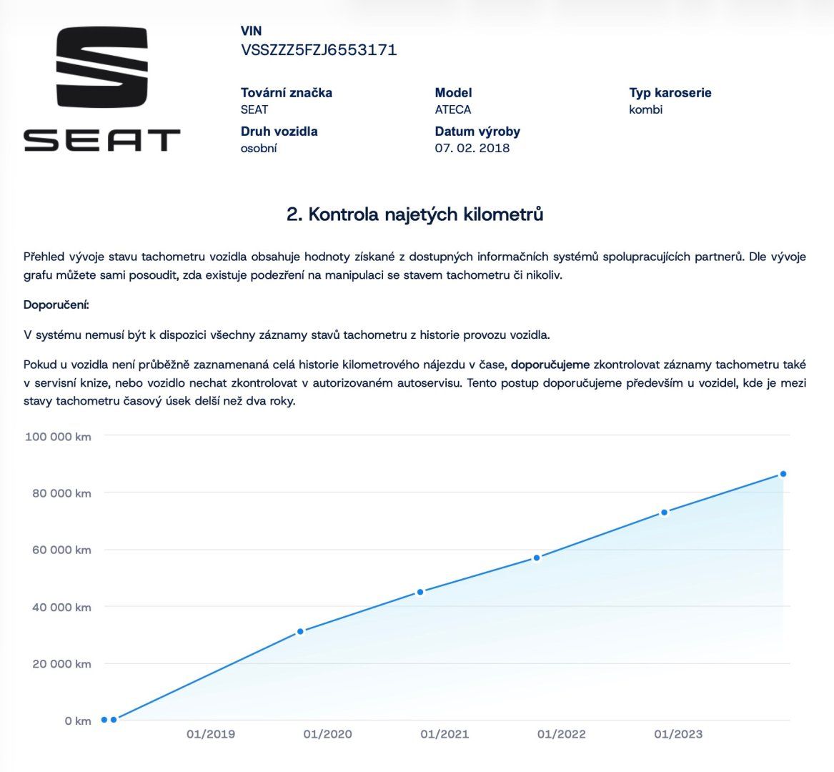 Seat Ateca, 1.4 TSI XCELLENCE/WEBASTO/1.MA - fotka 2