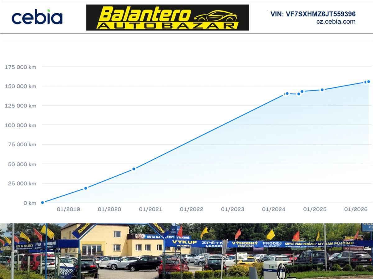 Citroën C3, 1,2 Feel, ROZVODY,KLIMA,CEBIA - fotka 5