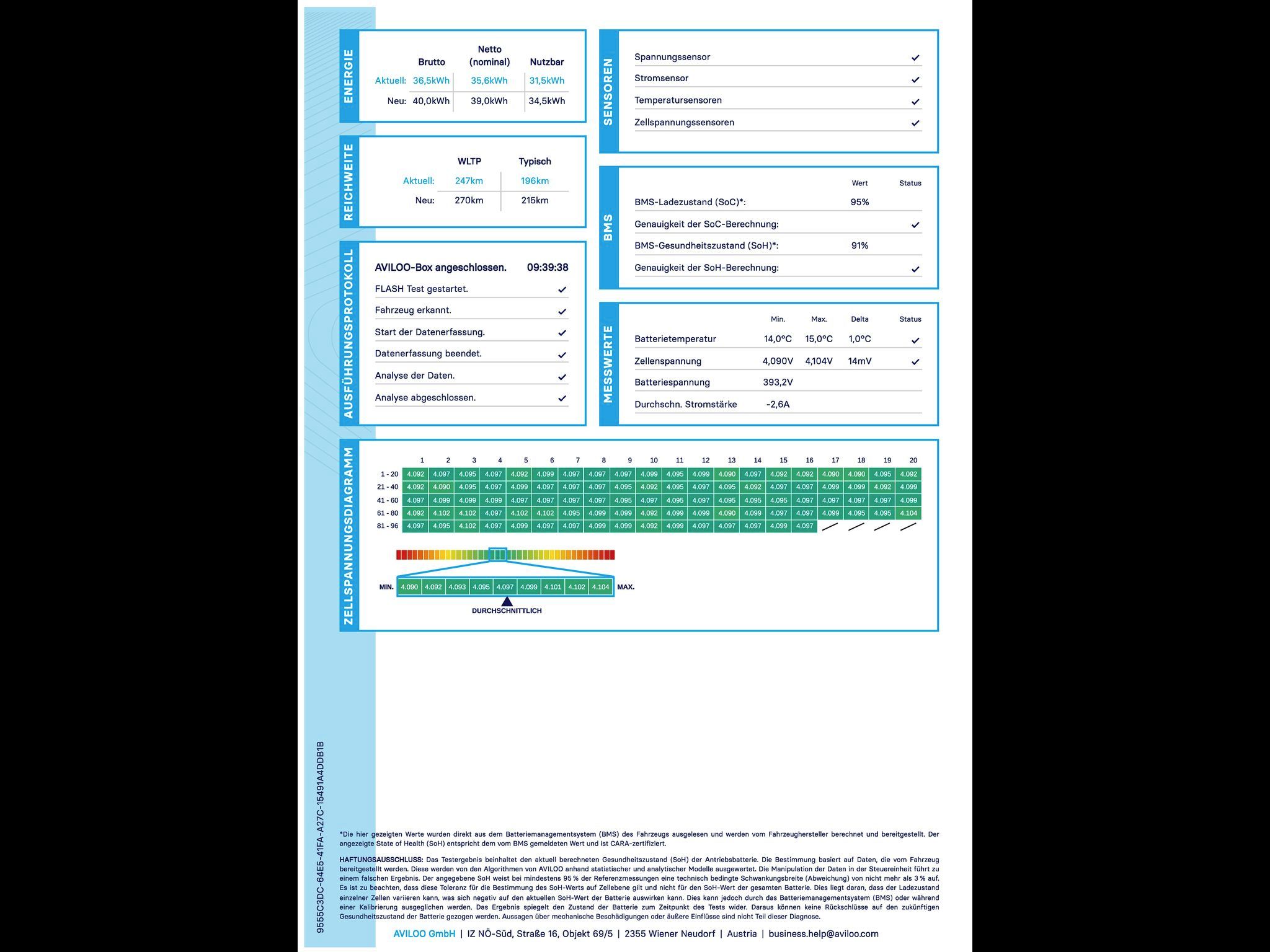 Nissan LEAF, N-Connecta, 110 kW, 40kWh - fotka 5