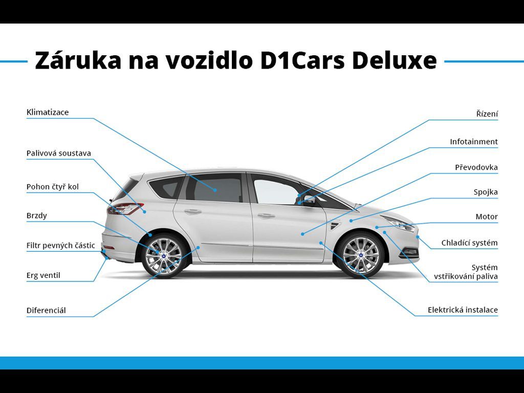 Ford Galaxy, 110 kW, tažné, 7 míst, po serv - fotka 4