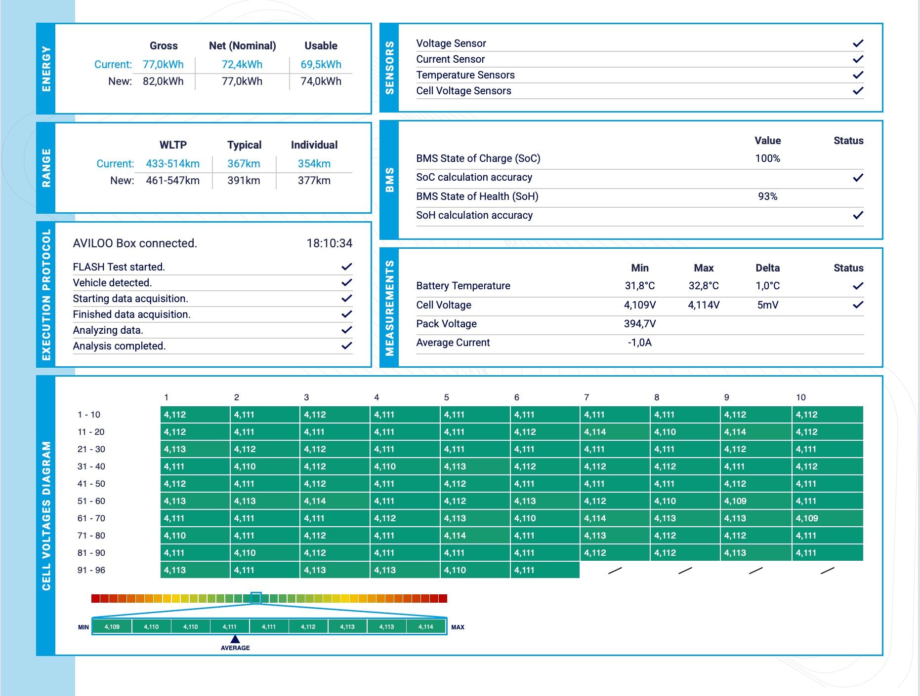 Volkswagen ID.4, Pro 77kWh SOH 94% - fotka 4