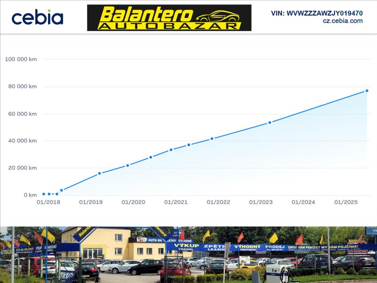 Volkswagen Polo, 1,0 DSG Highline CEBIA - fotka 4