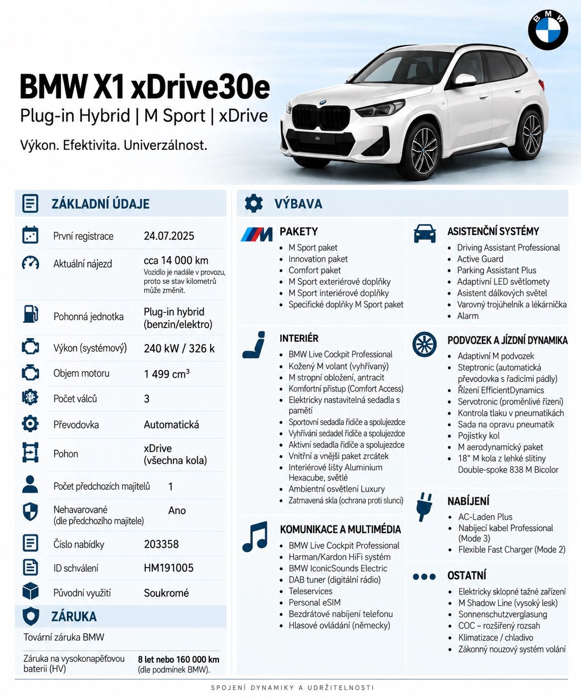 BMW X1, xDrive30e, M Sport, HUD, 326k - fotka 3