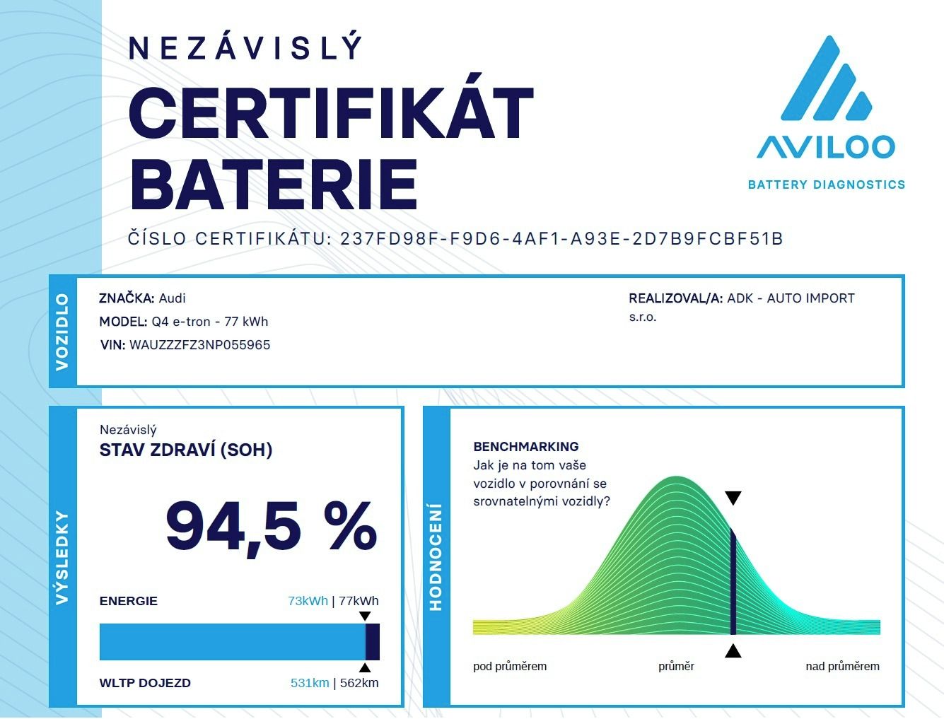 Audi Q4 e-tron, Tepelko, Soh 94,5%, nebourané - fotka 2