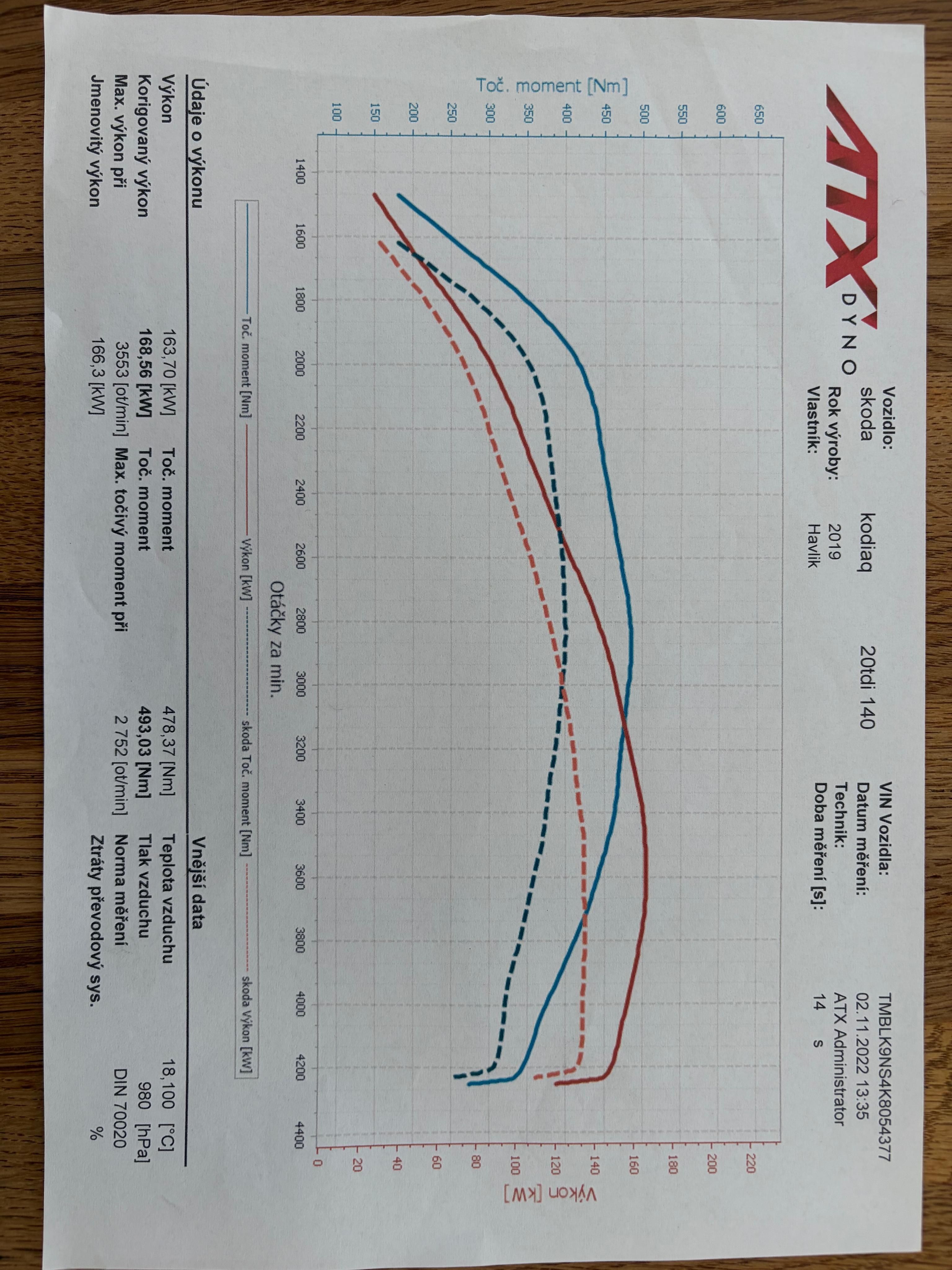 Škoda Kodiaq, 2 TDI čip 166 kw+KUFATEK - fotka 6