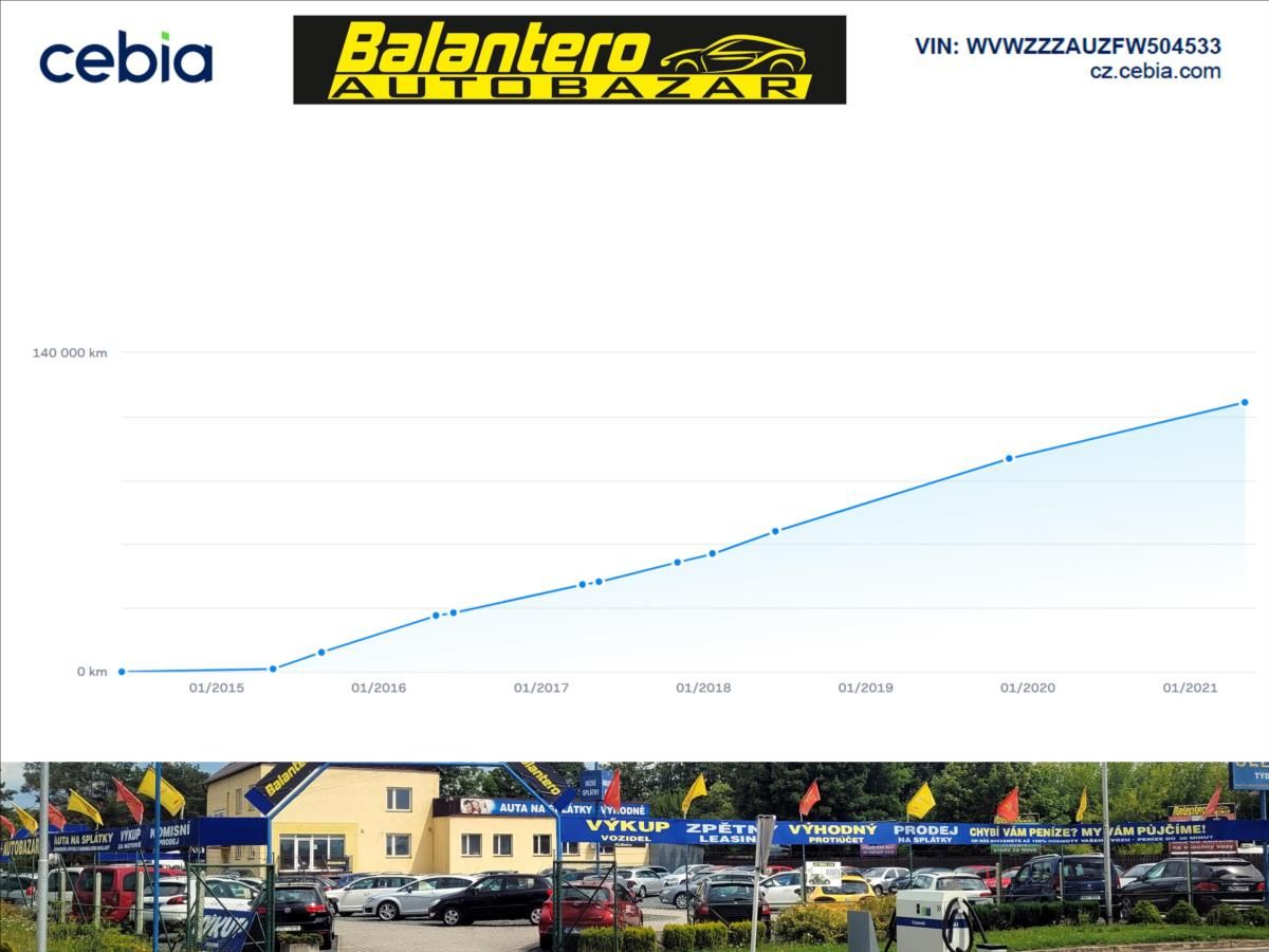 Volkswagen Golf Sportsvan, 1,2 TSi CEBIA,KAMERA,Bi-xenony - fotka 4